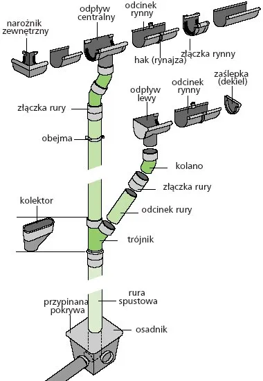 Zdjęcie Jak montować rynny PCV: 7 kluczowych kroków dla początkujących