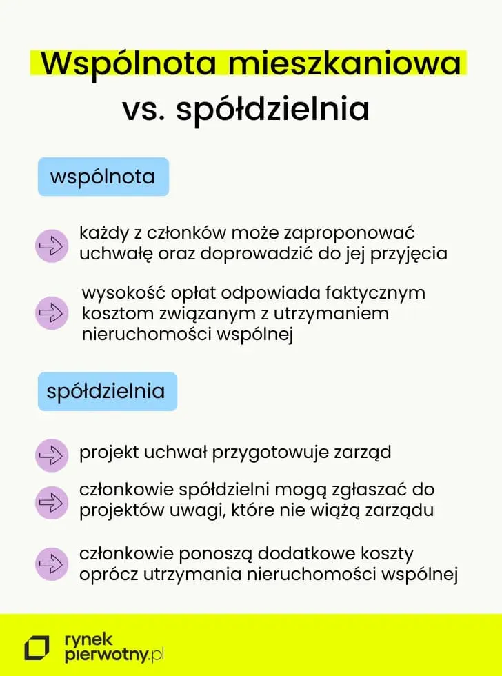 Zdjęcie Czy NIK może kontrolować spółdzielnie mieszkaniowe? Oto prawda, którą musisz znać