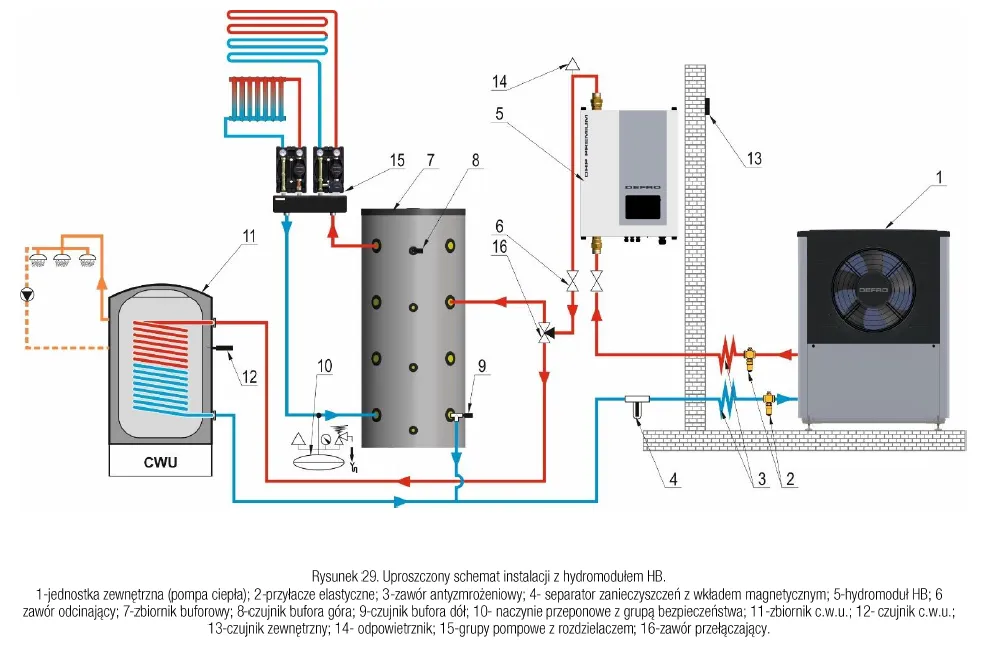Zdjęcie Kocioł na pellet z buforem czy bez - co wybrać dla oszczędności?