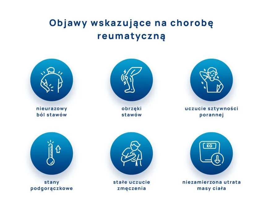 Zdjęcie Reumatyzm: Objawy Początkowe - Jak Rozpoznać i Działać Szybko
