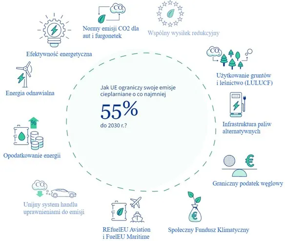 Zdjęcie Co to jest opłata za emisję CO2 i dlaczego są wymagane? 