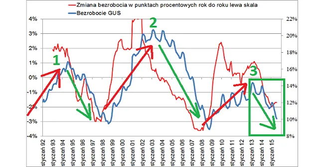 Zdjęcie Bezrobocie po studiach statystyki: dlaczego tak trudno znaleźć pracę?