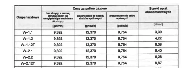 Zdjęcie Taryfy PGE i PGNiG: Porównanie cen i warunków dla odbiorców