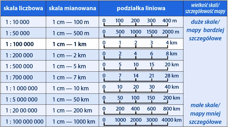 Zdjęcie Skala 1:24 - jak przeliczyć na centymetry? Łatwy sposób