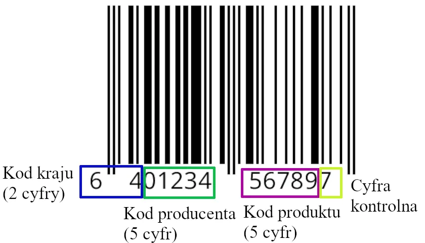 Zdjęcie Kod EAN - Poradnik dla przedsiębiorców | Sprawdzanie i wyszukiwanie numerów