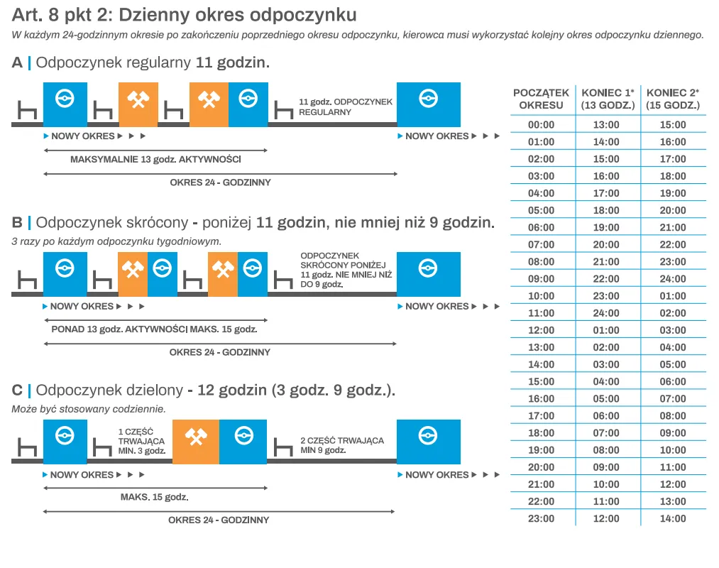 Zdjęcie Ile kierowca może pracować na dobę? Poznaj kluczowe przepisy i wyjątki