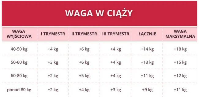 Zdjęcie Ile przybiera dziecko w 9 miesiącu ciąży? Sprawdź, co jest normą