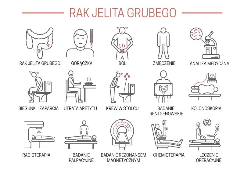 Zdjęcie Badania krwi na raka jelita grubego: skuteczne markery i testy
