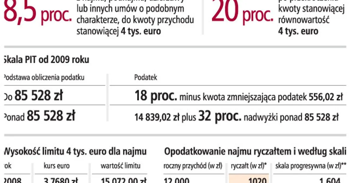 Zdjęcie Ryczałt podatku dla opiekunek osób starszych – uniknij niepotrzebnych kosztów