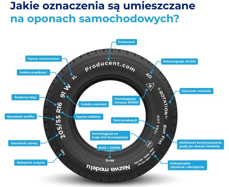 Zdjęcie Co oznacza listek na oponie? Ważne informacje, które musisz znać