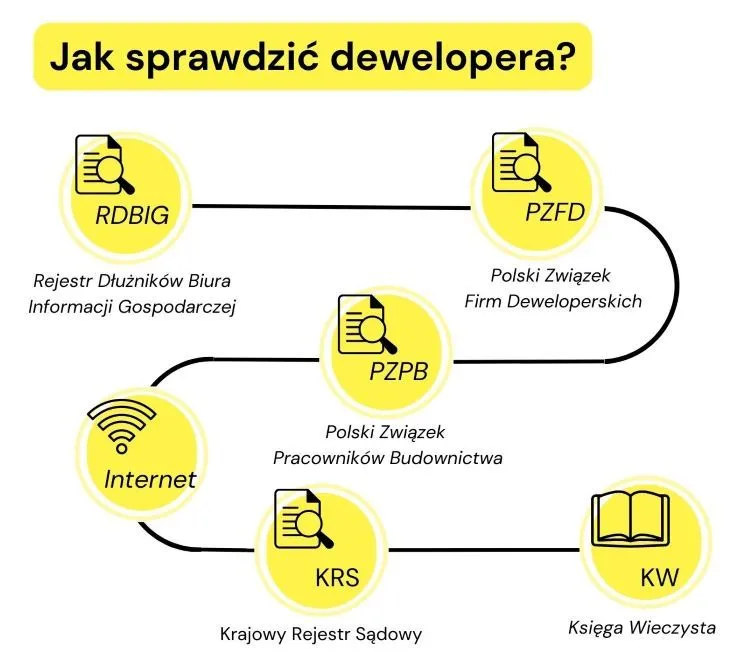 Zdjęcie Jak sprawdzić dewelopera w KRS i uniknąć problemów przy zakupie nieruchomości