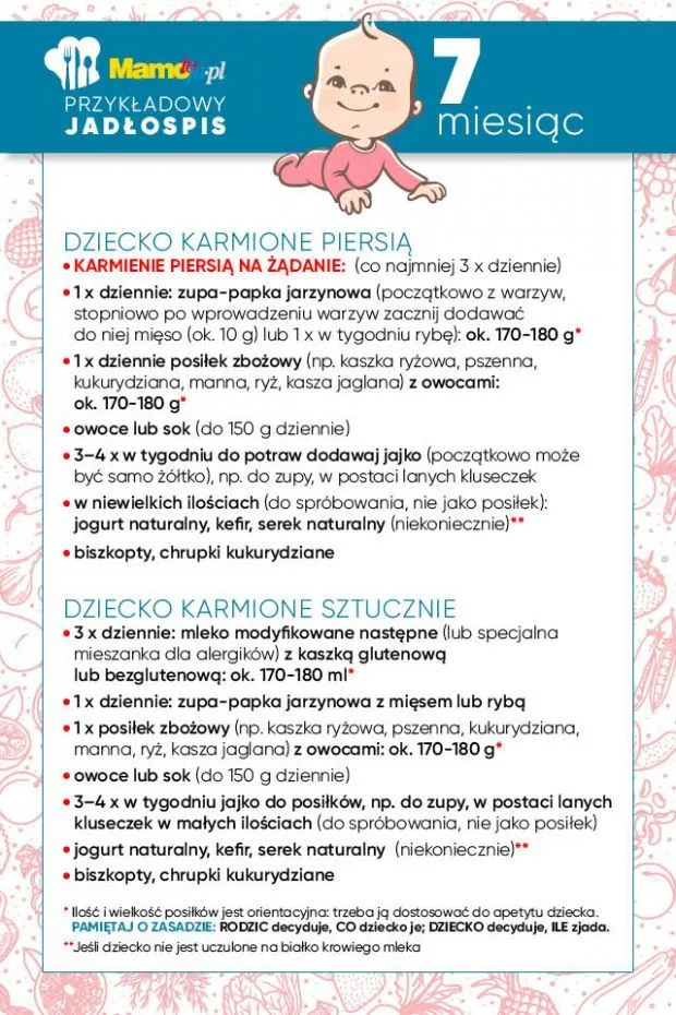 Zdjęcie Co na kaszel dla 7-miesięcznego dziecka: 8 skutecznych metod