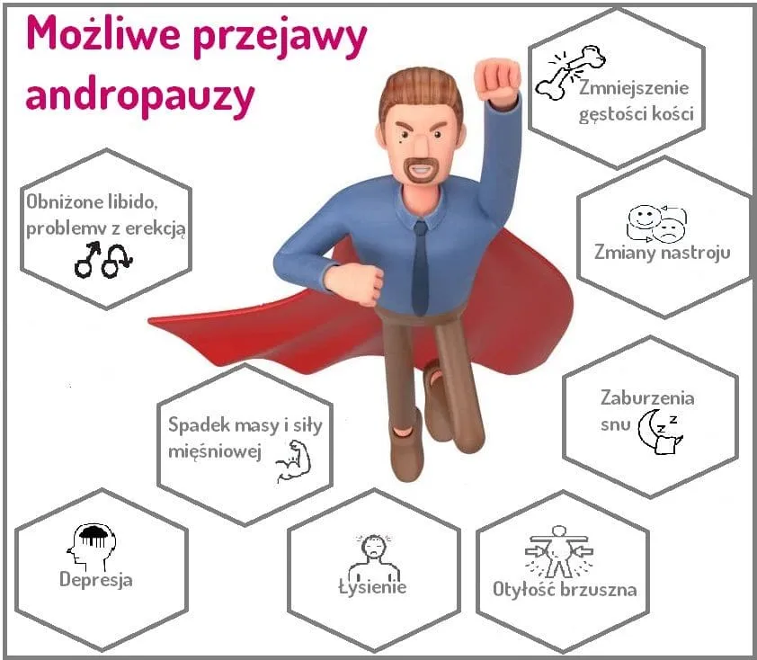 Zdjęcie Zaburzenia hormonalne u mężczyzn objawy - nie ignoruj tych sygnałów