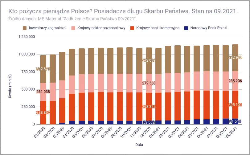 Zdjęcie U kogo Polska jest zadłużona? Zaskakujące fakty o długach kraju
