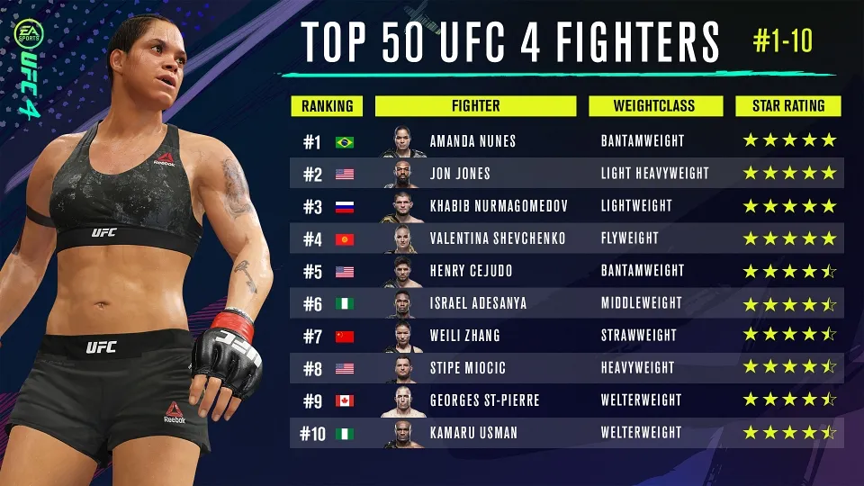 Zdjęcie Waga piórkowa kobiet ile kg – poznaj kluczowe informacje o UFC