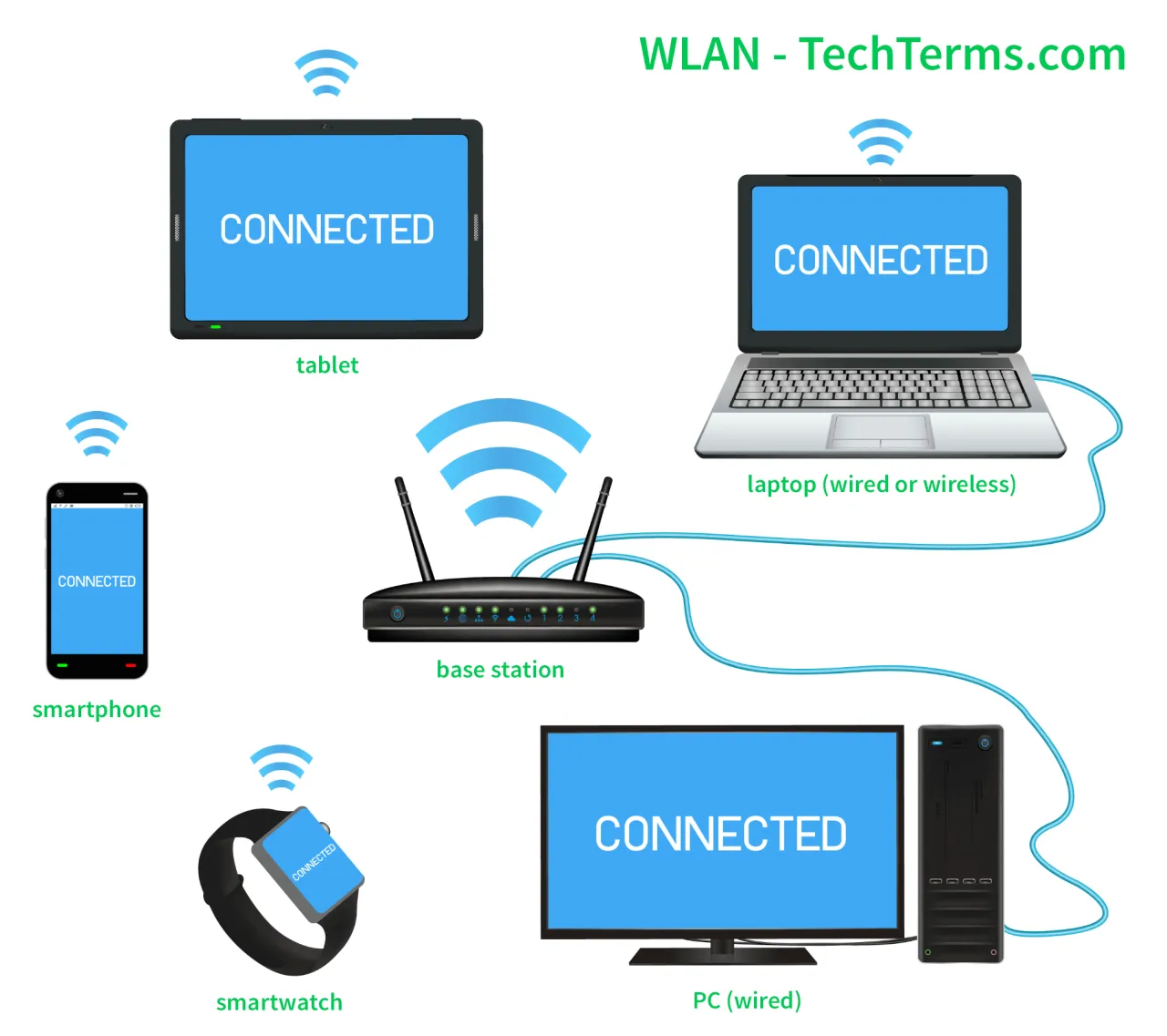 Zdjęcie Co to jest sieć WLAN i jak wpływa na Twoje połączenie internetowe
