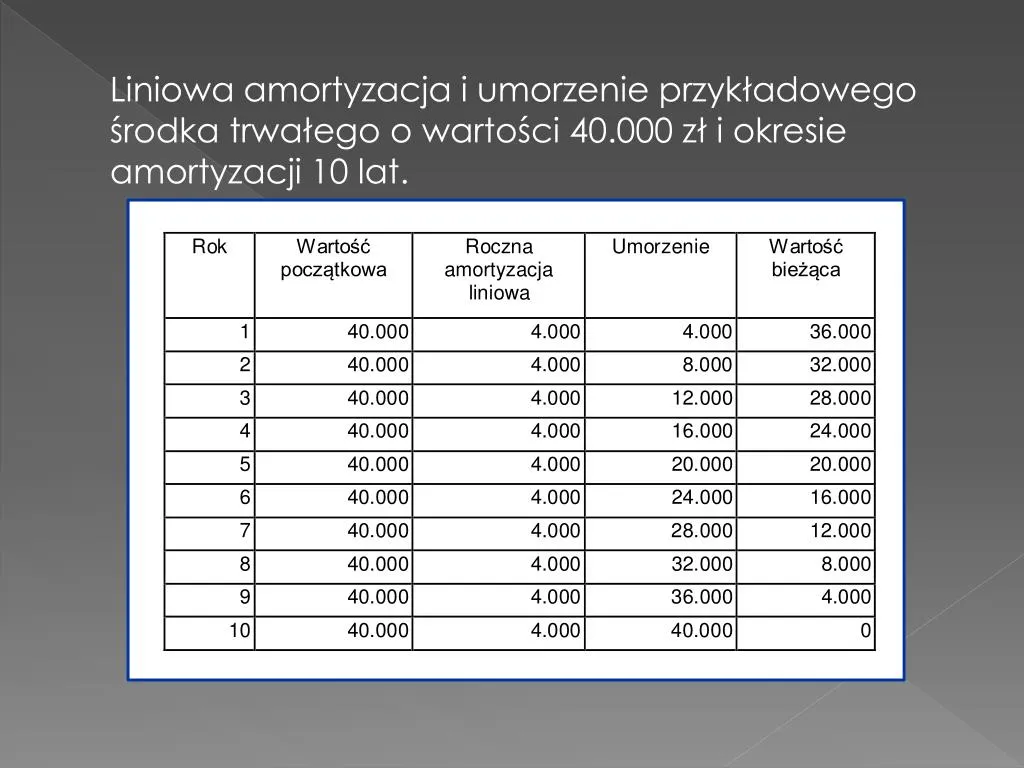 Zdjęcie Wartości niematerialne i prawne od jakiej kwoty – uniknij kosztów w księgowości