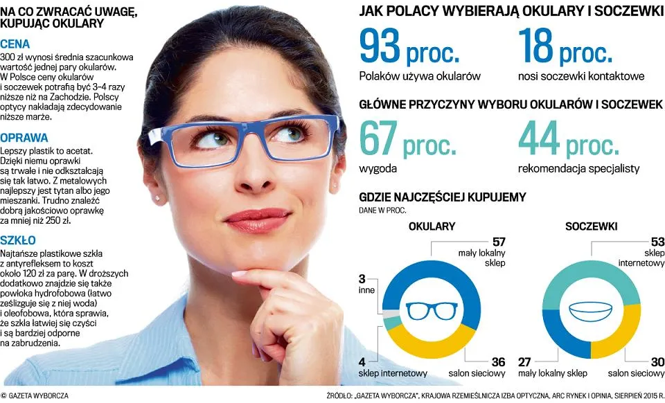 Zdjęcie Czy w Vision Express naprawiają okulary? Sprawdź szczegóły serwisu