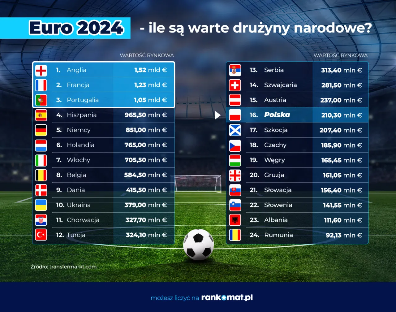 Zdjęcie Ile osób gra w drużynie piłki nożnej? Zaskakujące fakty i role zawodników
