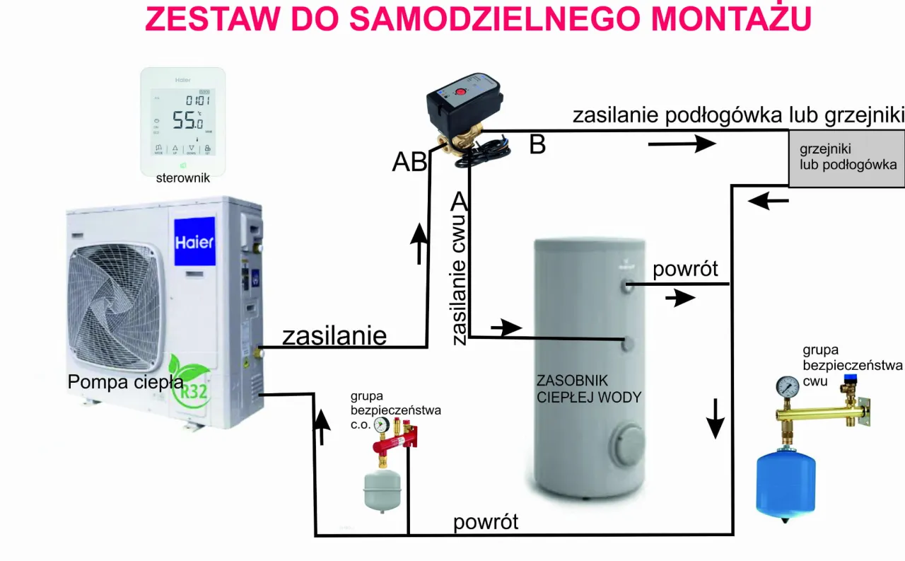 Zdjęcie Pompa ciepła 5kW – ile metrów ogrzeje? Unikaj kosztownych błędów!