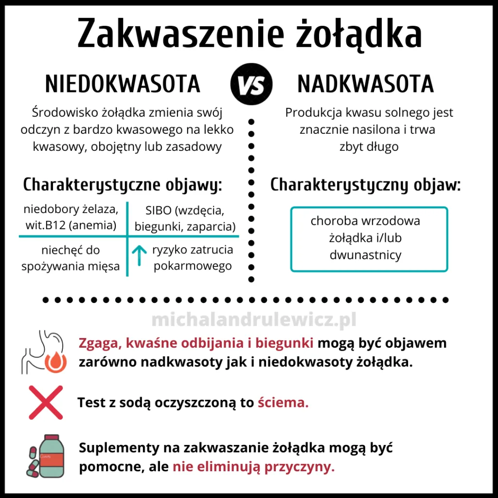 Zdjęcie Niedokwaśność żołądka objawy – poznaj, co może ci dolegać