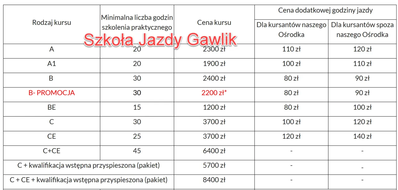 Zdjęcie Jak wygląda kurs na prawo jazdy? Poznaj etapy i ukryte koszty kursu.