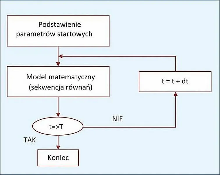 Zdjęcie Najprostszy sposób jak obliczyć pochodną w excelu - metody i przykłady