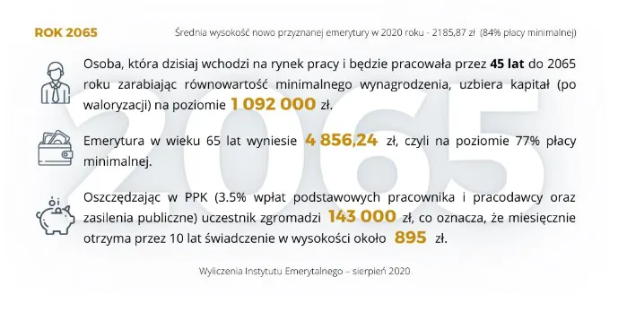 Zdjęcie Emerytura po 45 latach pracy na najniższej krajowej: Ile wynosi?