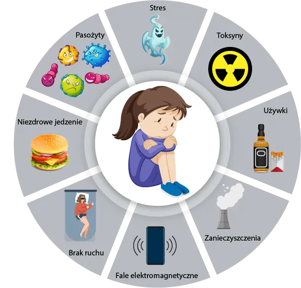 Zdjęcie  Pozbądź się pasożytów z organizmu domowymi sposobami | Oczyszczanie i detoksykacja