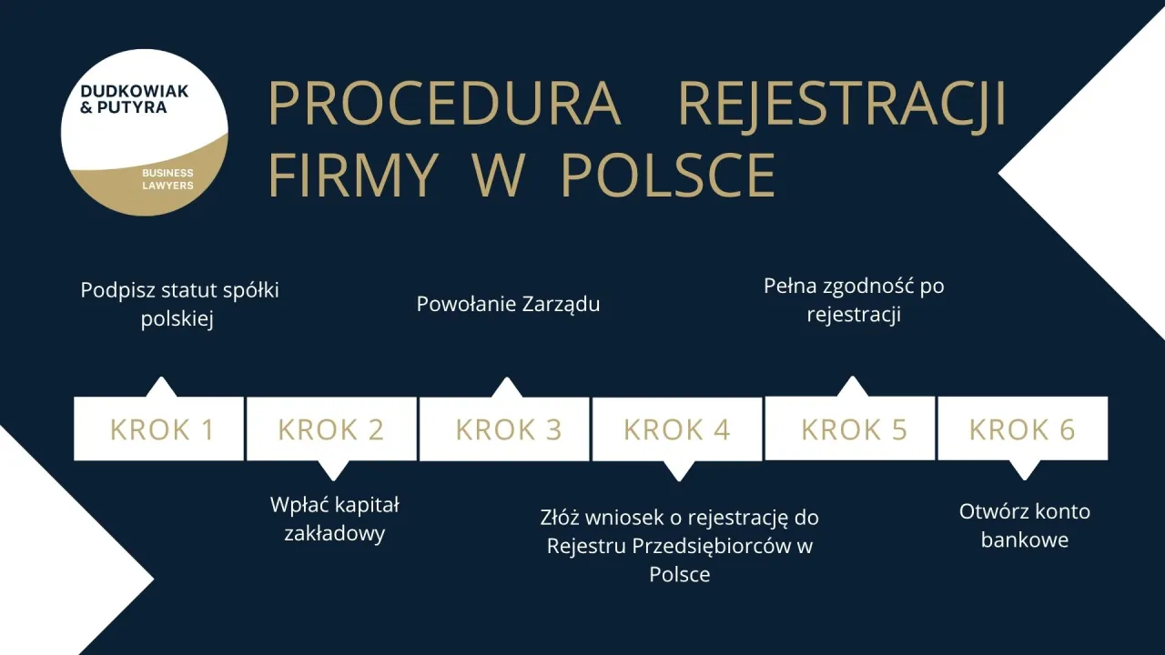 Zdjęcie Co po rejestracji spółki w KRS? Kluczowe kroki, które musisz znać