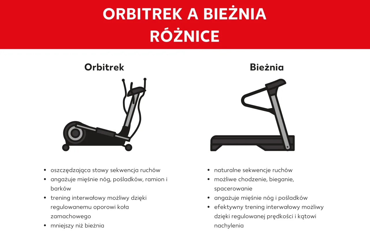 Zdjęcie Bieżnia czy orbitrek - który sprzęt lepszy dla Twojej kondycji?