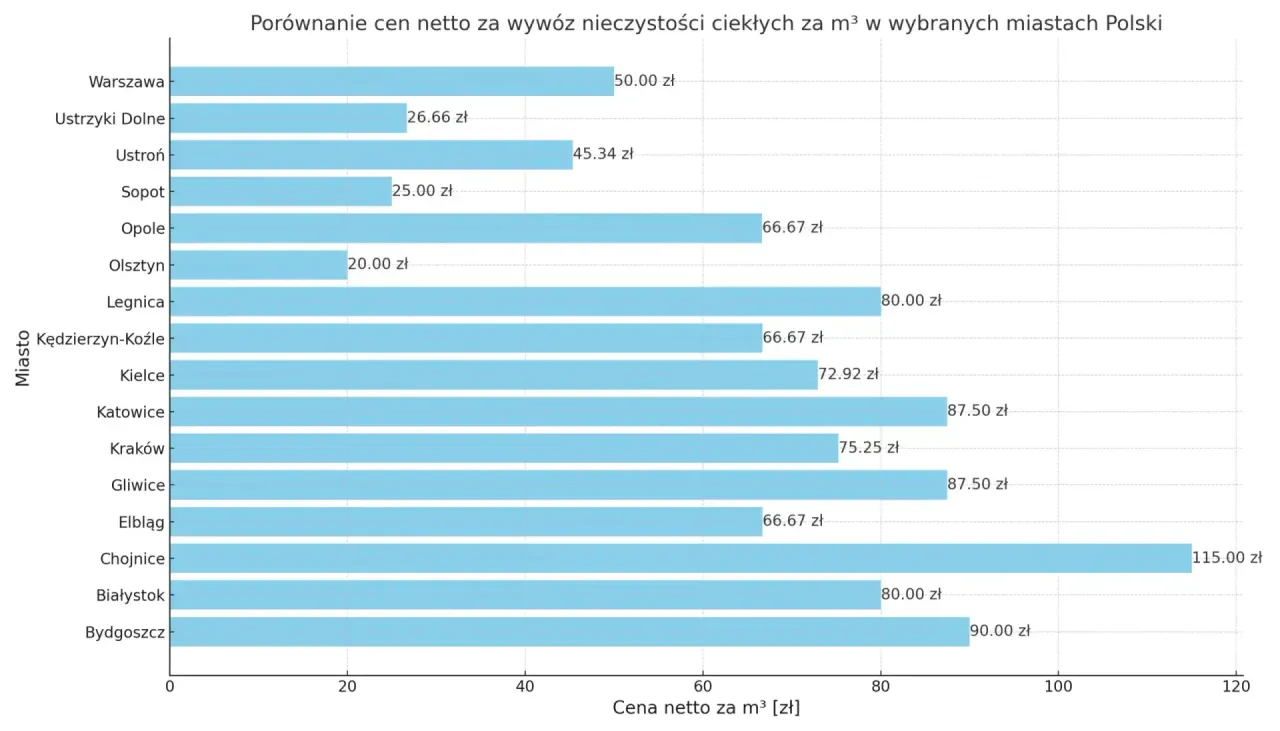 Zdjęcie Ile kosztuje wywóz szamba? Sprawdź zaskakująco niskie ceny transportu