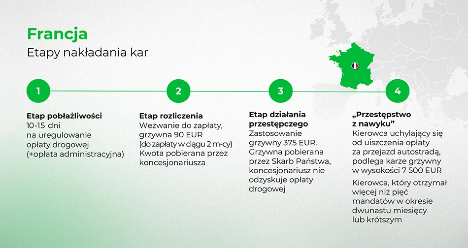 Zdjęcie Czy autostrady we Francji są płatne? Odkryj ukryte koszty podróży