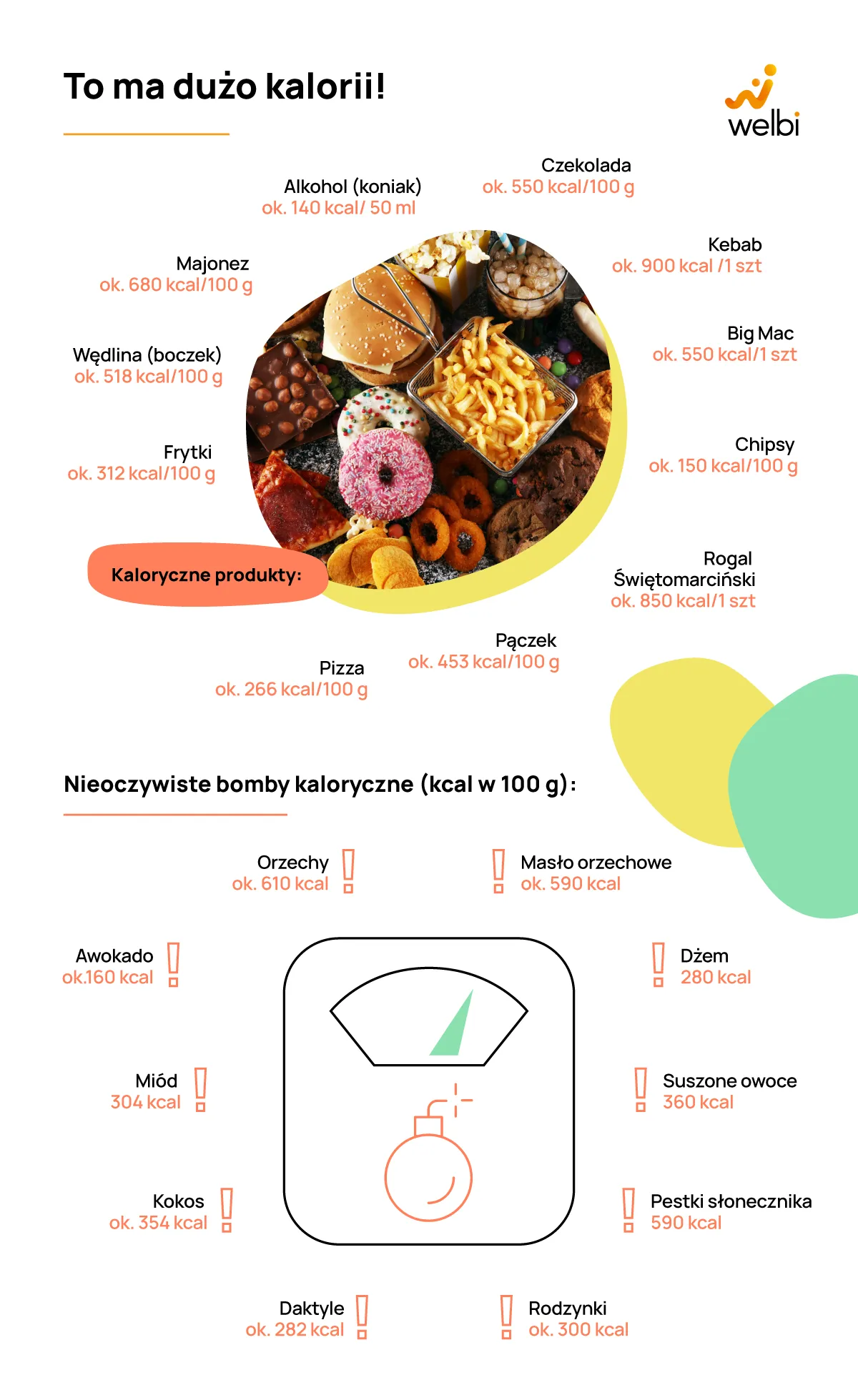 Zdjęcie Jajka ile mają kalorii? Zaskakujące fakty o ich wartości energetycznej