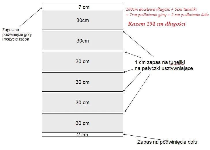 Zdjęcie Jak uszyć roletę rzymską z firanki: instrukcja krok po kroku