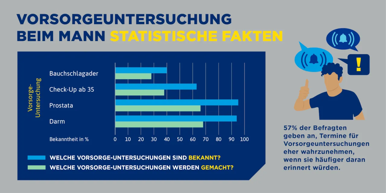 Zdjęcie Vorsorgeuntersuchungen: So schützen Sie Ihre Gesundheit effektiv