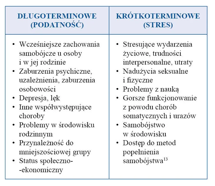 Zdjęcie Depresja i myśli samobójcze: fakty i wsparcie, które możesz otrzymać