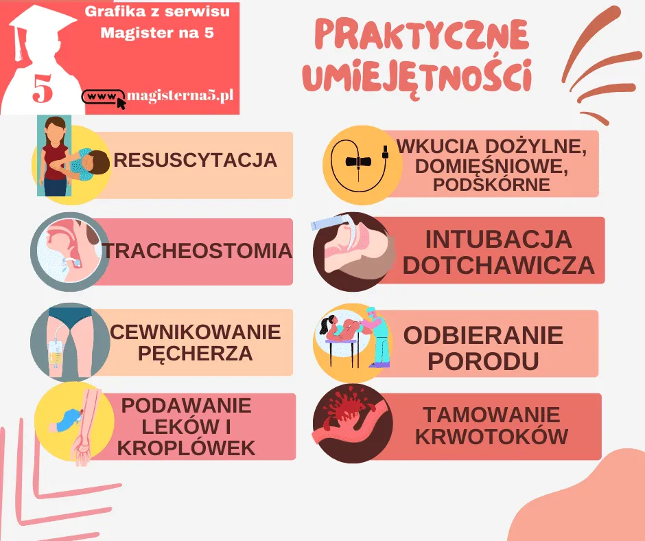Zdjęcie Jakie studia magisterskie po ratownictwie medycznym wybrać, aby odnieść sukces?