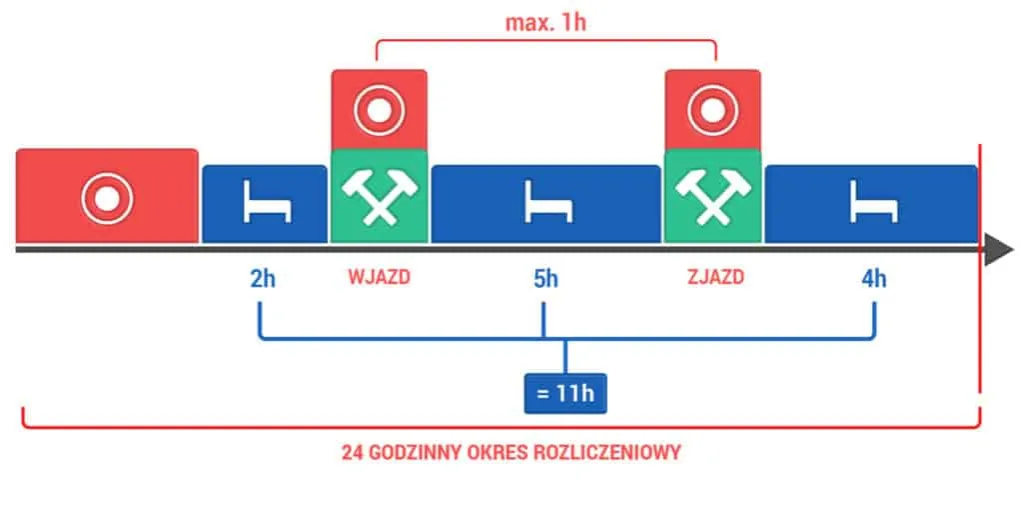 Zdjęcie Ile godzin trwa szkolenie okresowe dla kierowców wykonujących przewozy drogowe?