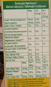 Zdjęcie Czy ciastka BelVita są zdrowe? Odkryj ich prawdziwe składniki