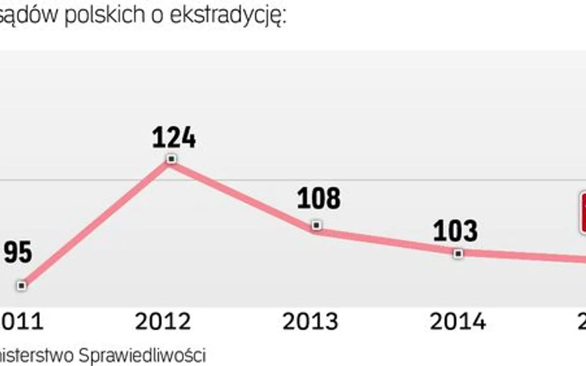 Zdjęcie System sądowniczy Argentyny: między hiszpańskimi tradycjami a nowoczesnością