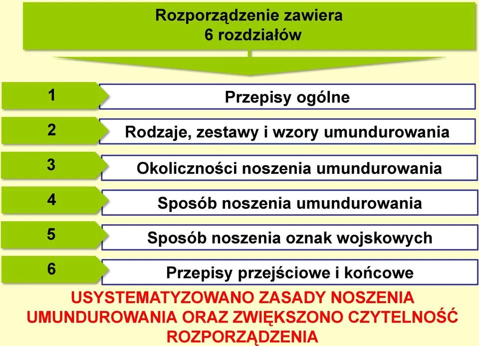 Zdjęcie Rozporządzenie MON w sprawie noszenia umundurowania – kluczowe zmiany i konsekwencje