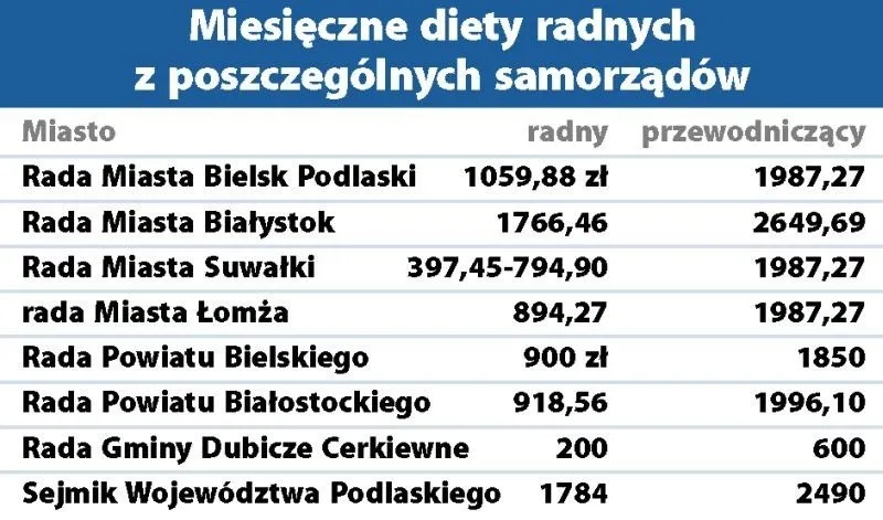 Zdjęcie Ile zarabia radny osiedla? Zaskakujące fakty o dietach i wynagrodzeniach