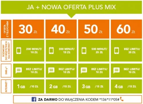 Zdjęcie Jak wyłączyć 200 minut w Plusie: szybkie metody dezaktywacji