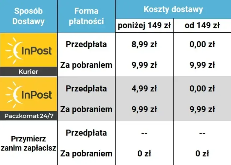 Zdjęcie Jak zrobić zwrot na Modivo - najprostszy sposób w 3 krokach