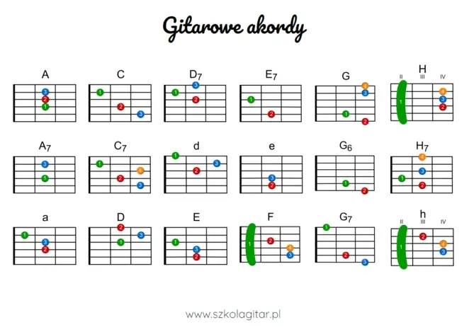Zdjęcie Kolędy polskie teksty i chwyty na gitarę – graj je w każdą noc