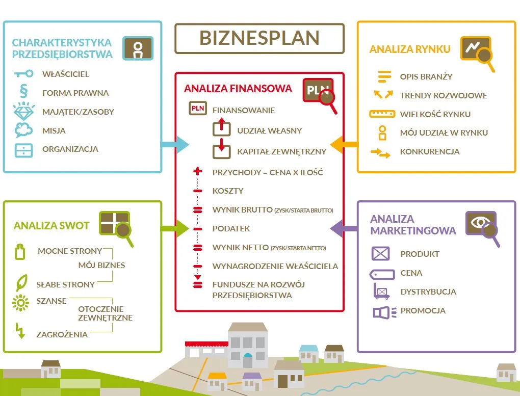 Zdjęcie Jak napisać biznes plan warsztatu samochodowego, aby uniknąć błędów?