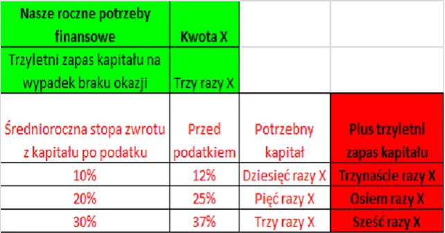 Zdjęcie Prawdziwe zarobki na giełdzie - poznaj realne możliwości inwestowania