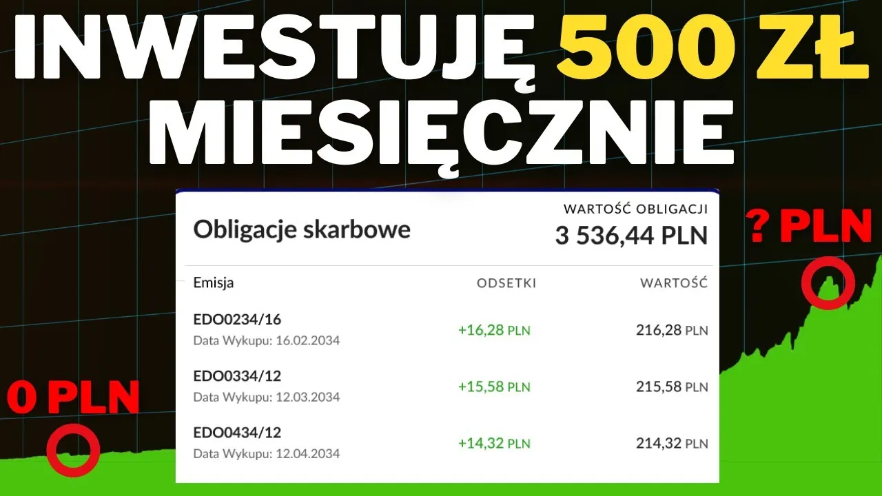 Zdjęcie Ile można zarobić na giełdzie? Realne zyski i ryzyka inwestycyjne