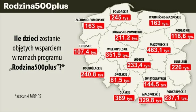 Zdjęcie 500 plus na pierwsze dziecko od kiedy - poznaj ważne informacje i terminy
